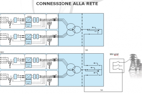 connessione-alla-rete-6CEBFFC60-A838-A0FD-EA25-15AE89440FDB.jpg
