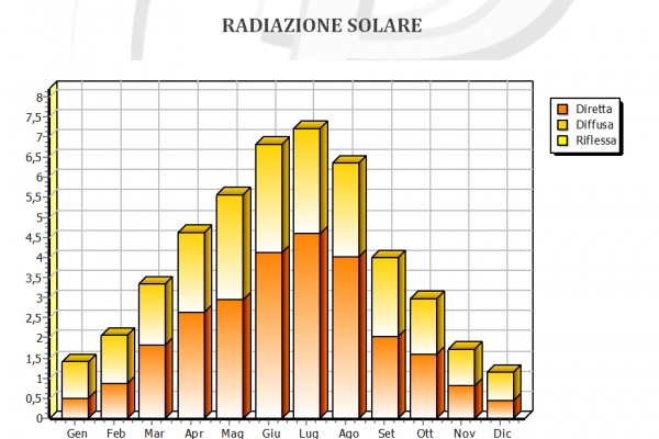 fotovoltaico-2-radiazione-solareE3B513E1-03FF-D7D3-1A00-C28747BCC16F.jpg