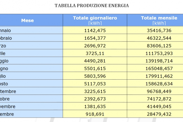 fotovoltaico-tabella-energiaE73FA17D-5E1F-E0AF-080F-A00275EA50C0.jpg